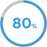 Procent 80