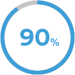 Procent 90